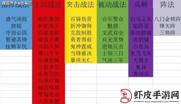 三国志战略版s1战法兑换表，三国志战略版s1战法兑换攻略，详解兑换流程及热门战法推荐