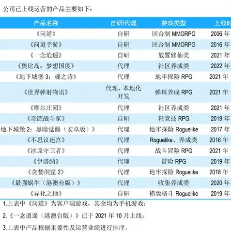 吉比特问道手游雷霆版渠道客户端版本号2.096r.1101，吉比特问道手游雷霆版2.096r.1101版本，全新内容全面升级，畅享极致战斗体验！