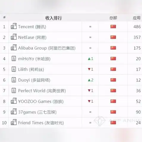手游收入排行榜实时查询软件下载，手游收入排行榜实时追踪神器，下载这款软件，掌握行业动态尽在指尖！