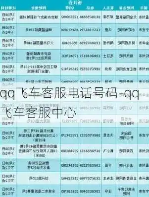 qq飞车官方电话客服热线，QQ飞车官方电话客服热线，您的游戏问题一站式解答平台