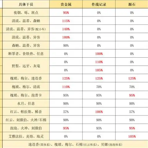 明日方舟新手攻略2021版，明日方舟2021新手攻略，轻松入门，掌握生存法则！