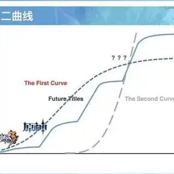 原神小米手机怎么下载到电脑，原神小米手机下载攻略，电脑操作详解，轻松体验二次元世界！