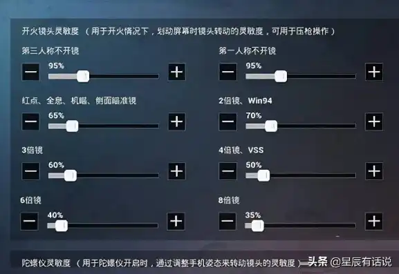 和平精英灵敏度最稳二指vivo，vivo手机和平精英二指灵敏度调教攻略，稳定操作，轻松上分！