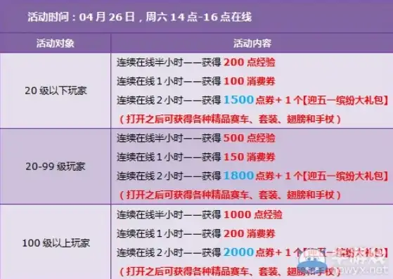 qq飞车兑换码领取2021，新春狂欢QQ飞车2021兑换码大放送，抢领福利开启赛车新征程！