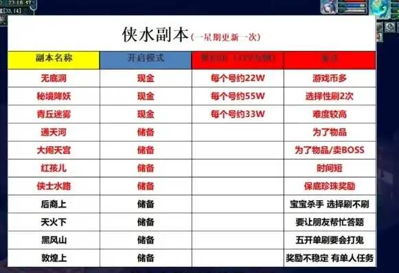 梦幻西游五开搬砖攻略大全，梦幻西游五开搬砖攻略大全，轻松提升收益，轻松致富之路！