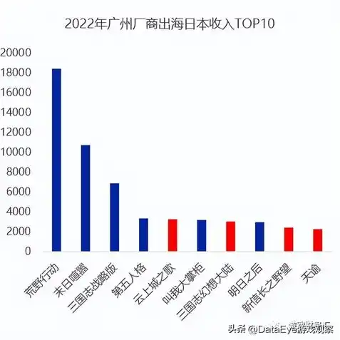 三国志战略版灵犀手游官网，深度解析三国志战略版灵犀手游，重现三国烽火，再续英雄传奇