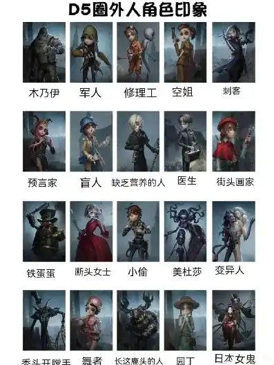 搜索第五人格人物的图片和名字，第五人格人物大全，揭秘游戏中的神秘角色及高清图片鉴赏