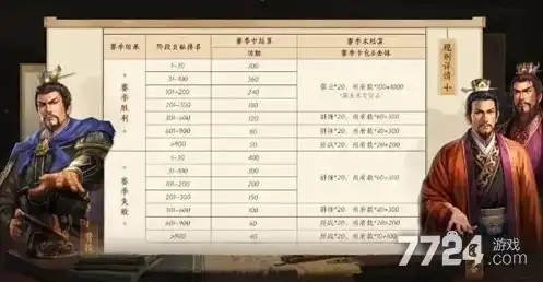 三国志九游版有什么不一样的吗，三国志九游版，全面升级，全新体验，带你领略不一样的三国世界