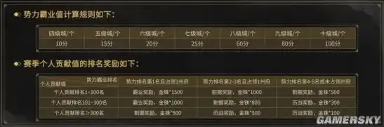 三国志战略版 跨区，三国志战略版跨区转服规则解析，PK赛季全方位攻略