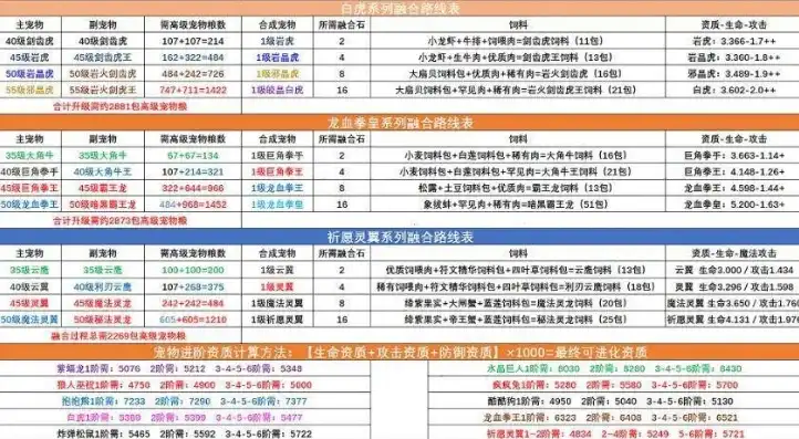 创造与魔法兰兰熊怎么合成?，创造与魔法，揭秘兰兰熊的合成之路——全方位解析合成表及技巧