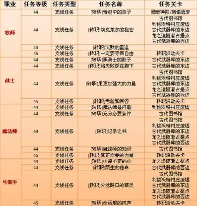 龙之谷手游牧师二转，龙之谷手游牧师二转攻略，掌握转型之路，迈向巅峰强者！