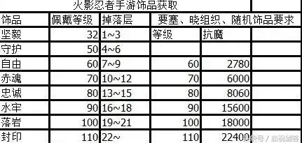 火影忍者饰品抗魔分段表2021，火影忍者饰品抗魔分段表2021深度解析，全面了解各段抗魔能力