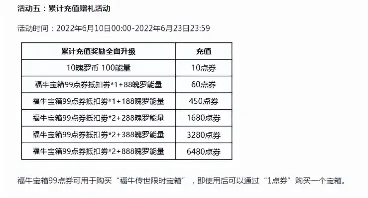 手游首冲折扣号规则图，手游首冲折扣号攻略，深度解析首充折扣规则与技巧