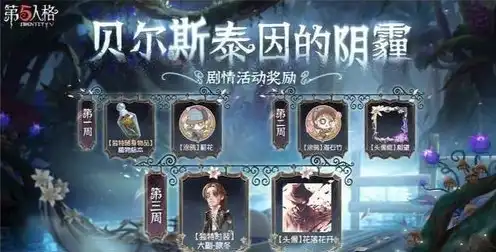 第五人格 渔女皮肤，第五人格，渔女紫皮迷迭香，浪漫邂逅，海洋风情绽放