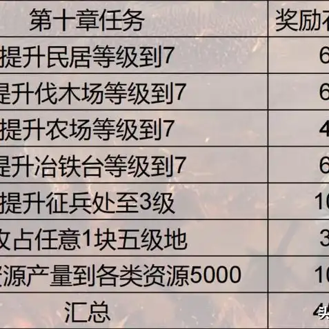 三国志战略版暴仓8本，三国志战略版攻略，暴仓8本升级至8本，全方位解析升级技巧与策略