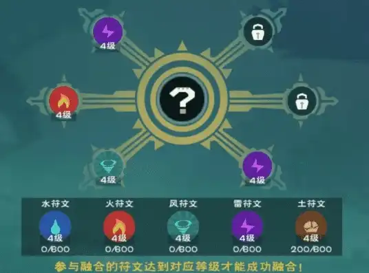 创造与魔法魔法合成图，探索创造与魔法，揭秘魔法合成的神秘之旅