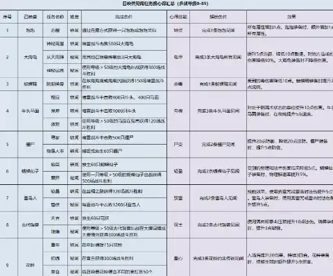 梦幻西游门派任务要做多久完成，梦幻西游门派任务攻略，掌握时间，轻松完成任务！