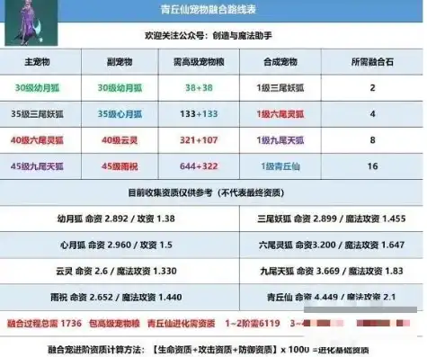 创造与魔法最新合成表大全攻略，创造与魔法，全面解析最新合成表攻略，解锁无尽创造之力！