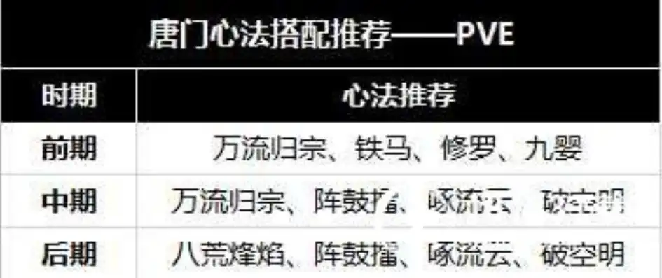 天涯明月刀唐门心法搭配2021，天涯明月刀唐门心法搭配2021，揭秘最强唐门搭配攻略，助你一臂之力