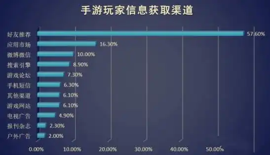 手游谷折扣怎么样，手游谷游戏折扣APP深度评测，性价比之选，游戏玩家必备神器！