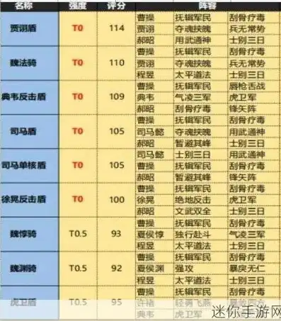 三国志战略版s3最强阵容表图，三国志战略版S3，最强阵容深度解析，揭秘战场霸主之路！