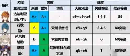 原神角色最新强度排行榜分享图高清，原神，2023最新角色强度排行榜揭秘，高清图表带你领略各路神仙风采！