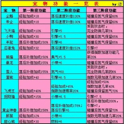 qq飞车宠物数据对比在哪，QQ飞车宠物数据对比，揭秘不同宠物之间的实力差距与搭配策略