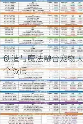 创造与魔法宠物融合表2023图文解析，2023创造与魔法宠物融合表图文解析，探寻宠物融合新奥秘