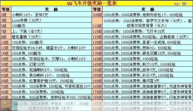 qq飞车点券道具出货表2020，QQ飞车2020点券道具出货表深度解析，揭秘热门道具的产出规律与获取途径