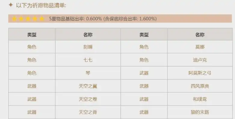 原神武器卡池顺序时间表2021，原神武器卡池顺序时间表2021，揭秘武器祈愿的奥秘与变化