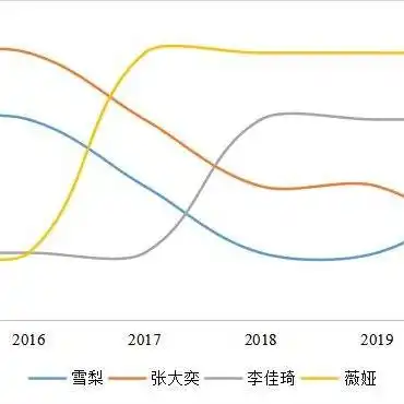 游戏折扣平台怎么赚钱快，揭秘游戏折扣平台盈利之道，高效赚钱的秘诀大公开！