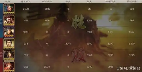 三国志战略版关羽阵容搭配，三国志战略版关羽阵容攻略，打造无敌阵容，一统三国！