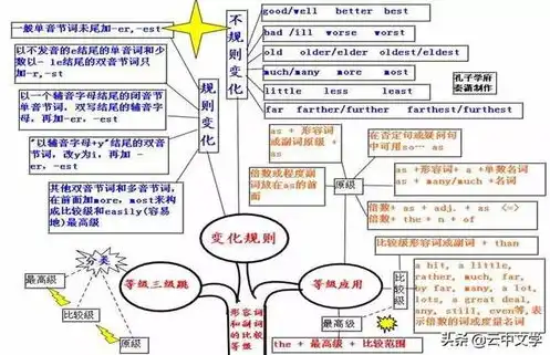 火影忍者英语思维导图图片，Naruto Mind Map: A Comprehensive English Outline of the Naruto Universe