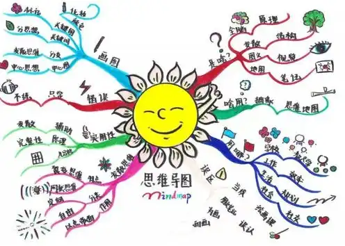 火影忍者英语思维导图图片，Naruto Mind Map: A Comprehensive English Outline of the Naruto Universe