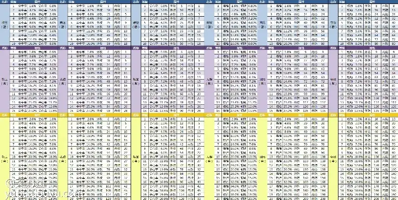 天涯明月刀各职业属性加成2020，天涯明月刀2020职业属性加成一览，揭秘各职业实力解析