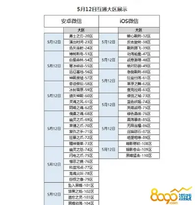 龙之谷2最新开服时间表图片，龙之谷2全新开服时间表曝光，玩家们翘首以盼的盛事即将到来！