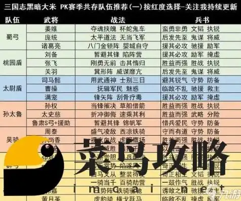 三国志战略版天梯图最新版，三国志战略版天梯图最新解析，解析战力榜排名与策略提升之道