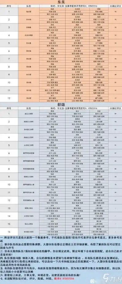 三国志战略版天梯图最新版，三国志战略版天梯图最新解析，解析战力榜排名与策略提升之道