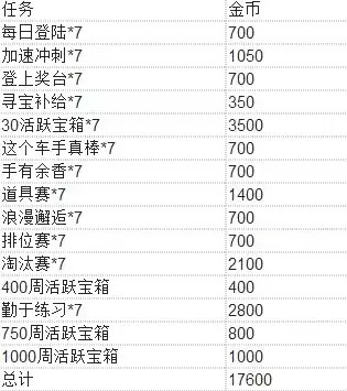 qq飞车合作值加成，QQ飞车合作值等级表揭秘，合作值加成背后的秘密与攻略解析