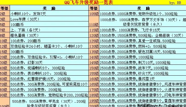 qq飞车合作值加成，QQ飞车合作值等级表揭秘，合作值加成背后的秘密与攻略解析