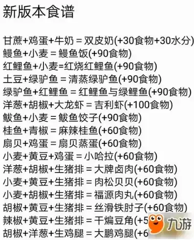 创造与魔法饲料配方大全2021，创造与魔法2021全新饲料配方大全，全方位升级宠物营养，打造健康活力宠物！