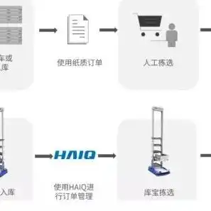 创造与魔法宝箱位置图 罕见新版下载，深度揭秘创造与魔法罕见新版宝箱位置图，探寻宝藏之旅即将开启！