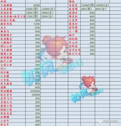 梦幻西游端游2021年1月新区，梦幻西游2022年1月新区前瞻，揭秘未来新区动态及热点活动