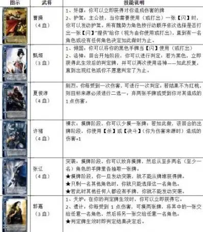 三国杀武将牌大全726张武将牌多少钱，揭秘三国杀武将牌大全726张的收藏价值及价格分析