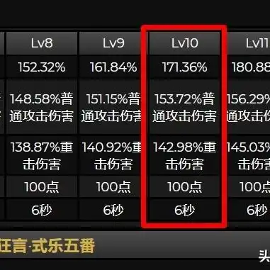 原神五星角色强度排行榜24.2，原神五星角色强度排行榜24，探究T2至T5角色的实力与潜力