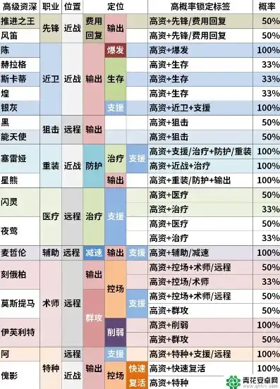 明日方舟公招计算器公开招募下载，明日方舟公招计算器全新上线！轻松计算明日方舟招募，助你打造最强阵容！