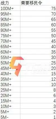 万国觉醒怎么移民到新区需要多少移民令，万国觉醒新区移民攻略，解析移民令获取途径及移民技巧