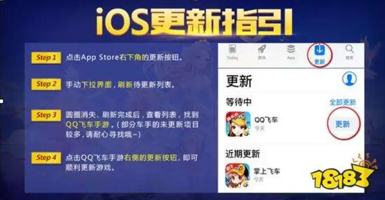 qq飞车ios登录安卓东西还在吗知乎，QQ飞车iOS登录安卓，数据是否互通？全面解析数据同步问题