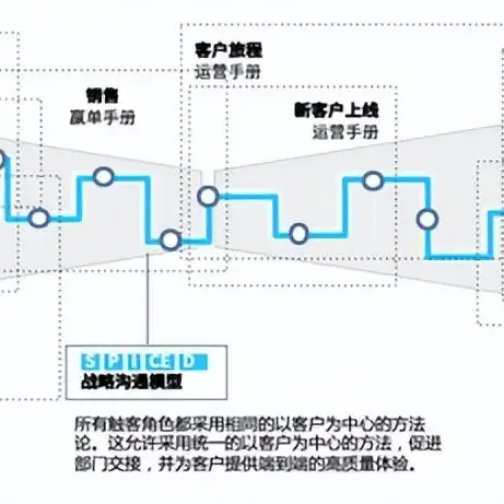 创造与魔法蓝图怎么做，创造与魔法蓝图获取攻略，揭秘获取蓝图的方法与技巧