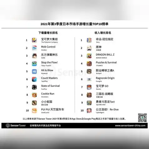 原神手游官网app下载苹果，原神手游官网app下载攻略，苹果用户专属，畅享冒险之旅！